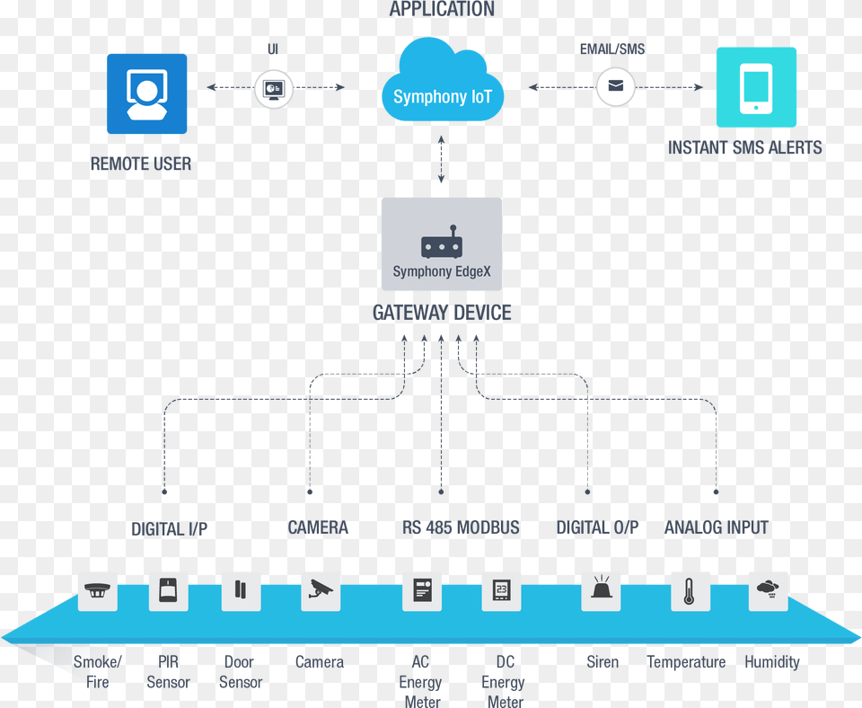 Iot To Cloud Communication, Scoreboard, Computer, Electronics, Pc Free Png