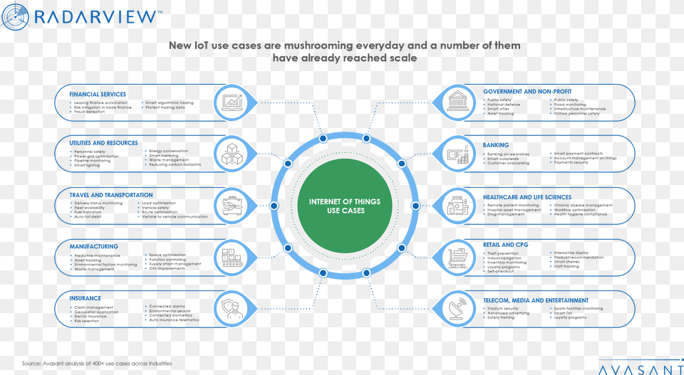 Iot Use Cases For Financial Services, Nature, Night, Outdoors Png