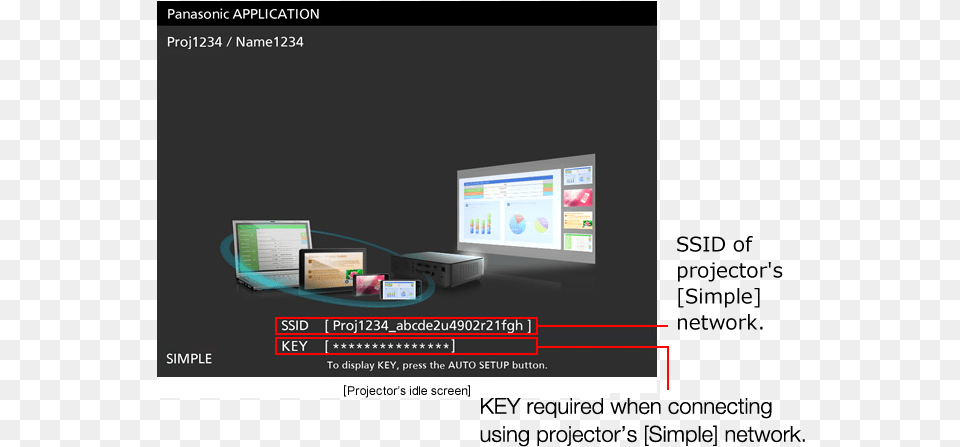 Ip Connection Projector, Computer Hardware, Electronics, Hardware, Screen Png