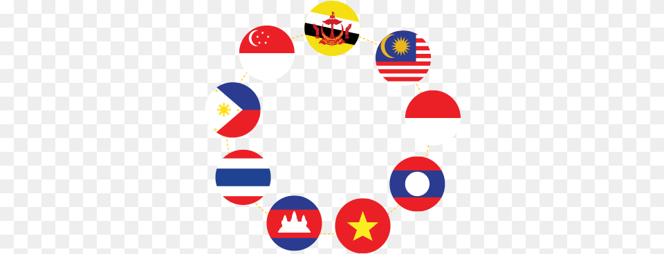 Ip Protection Strategies For Eu Smes Flags Of Asia Circle, Sphere Png Image
