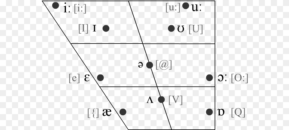 Ipa Vowel Chart For Vocaloid Irish English Vowel Chart, Text Free Png