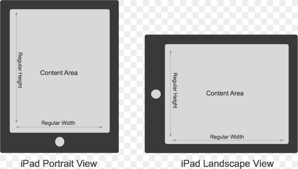 Ipad Size Classes Ipad Landscape Format, Page, Text, White Board Free Transparent Png