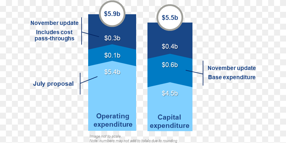 Ipart Prices For Sydney Water Corporation From 1 July 2020, Text Png Image