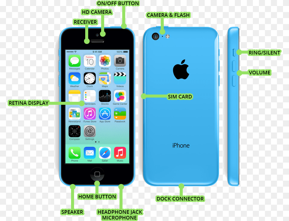 Iphone 5s Vs Iphone, Electronics, Mobile Phone, Phone Png Image