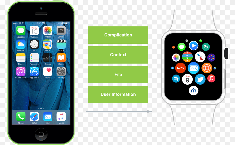 Iphone 6 Plus Iphone 5 Plus Caracteristicas, Electronics, Mobile Phone, Phone Free Transparent Png