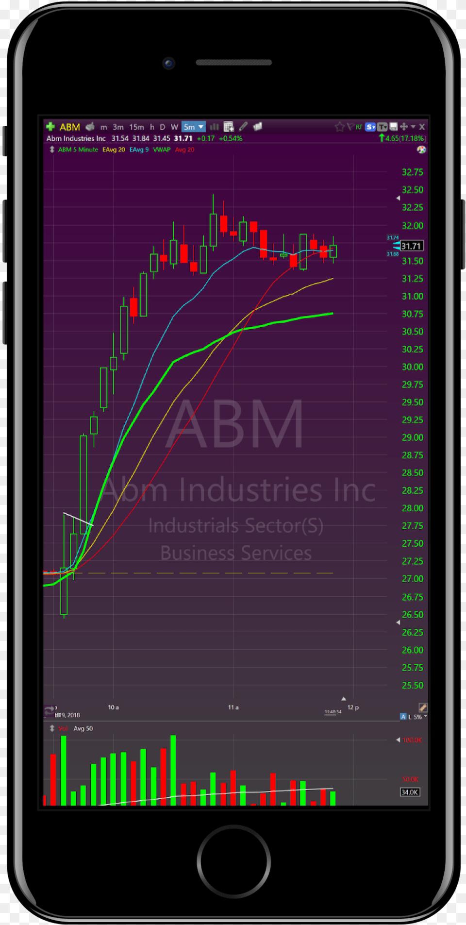 Iphone Abm Chart Electronics, Mobile Phone, Phone Free Transparent Png