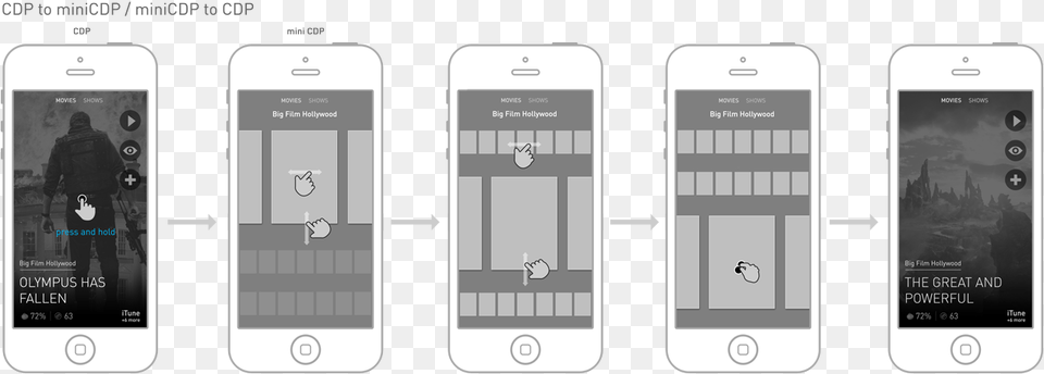 Iphone App Wireframe Netflix Ios App, Electronics, Mobile Phone, Phone, Person Free Transparent Png