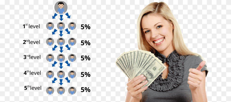 Iphone Girl With Money, Adult, Female, Person, Woman Free Png