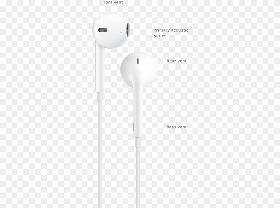 Iphone Headphones, Electronics, Appliance, Blow Dryer, Device Free Png
