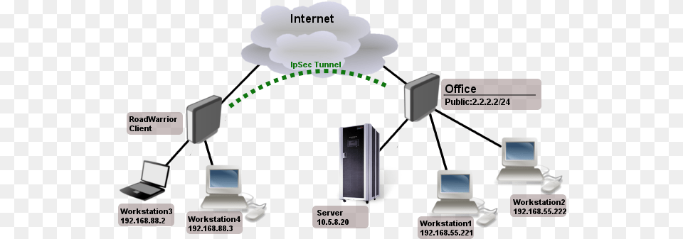 Ipsec Road Warrior Client Ipsec Mikrotik, Computer, Electronics, Pc, Computer Hardware Png Image