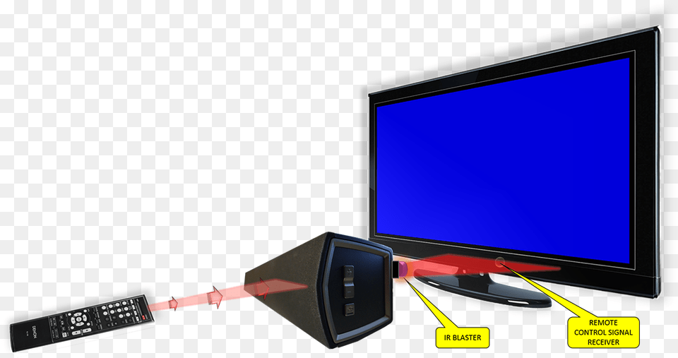 Ir Blaster Effect Does Ir Blaster Work, Computer Hardware, Electronics, Hardware, Monitor Free Transparent Png