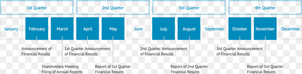 Ir Calendar Shimano, Chart, Plot Free Png