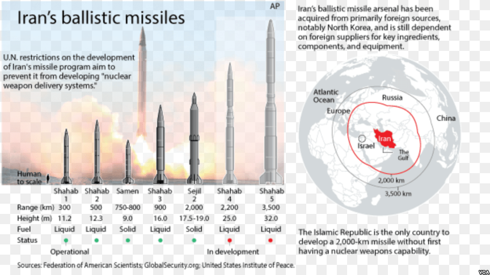 Iran Missile Ranges Iran Missile Range 2015, Nuclear, Ammunition, Weapon, Launch Free Png