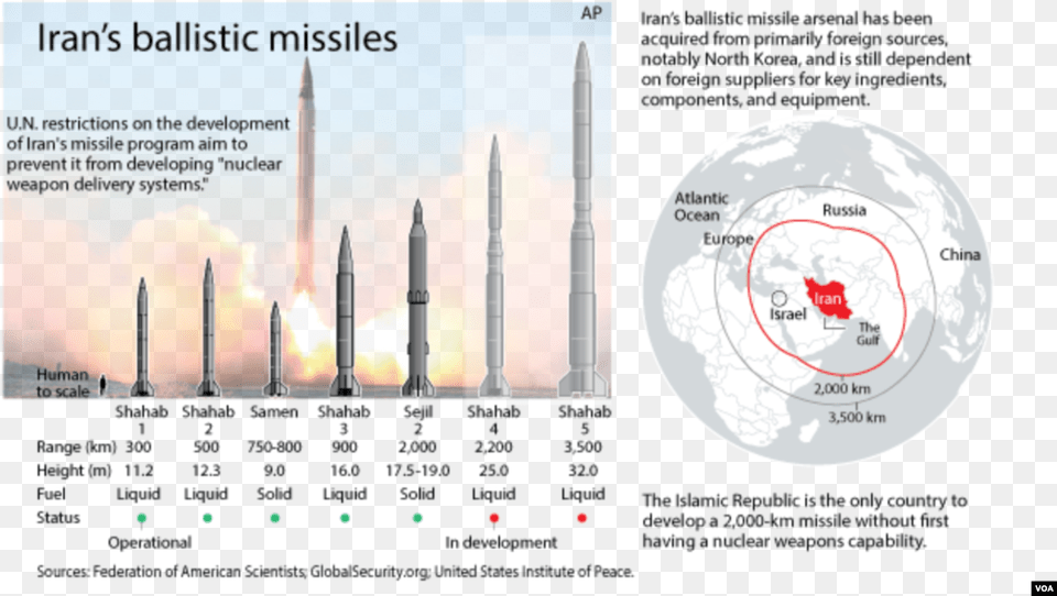 Iran Missile Ranges Iran Underground Missile Base, Nuclear, Ammunition, Weapon, Launch Free Transparent Png