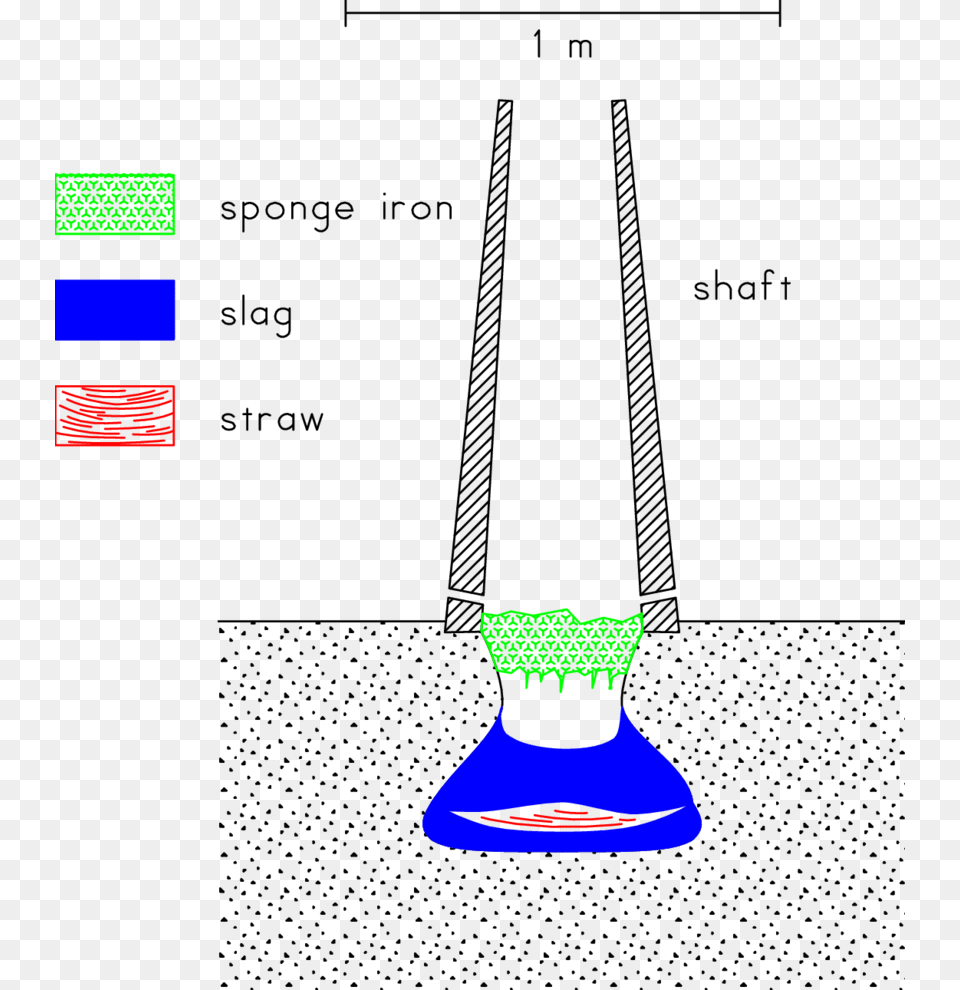 Iron Age Shaft Furnace, Face, Head, Person, Light Free Png