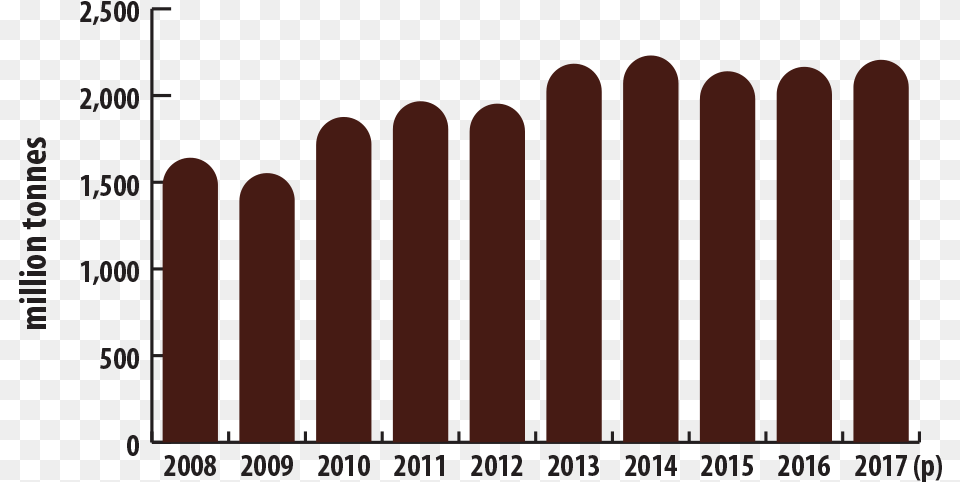 Iron And Steel Industry Graph Png
