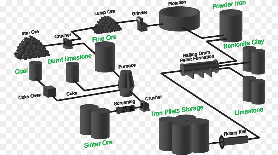 Iron Ore Processing Dumbbell, Network, Tape, Gas Pump, Machine Free Png