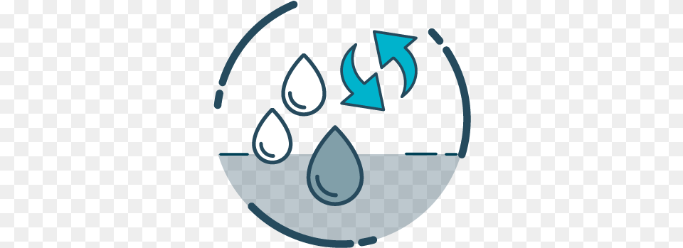 Irrigation Water Disinfection Of Water Clipart, Recycling Symbol, Symbol Free Png