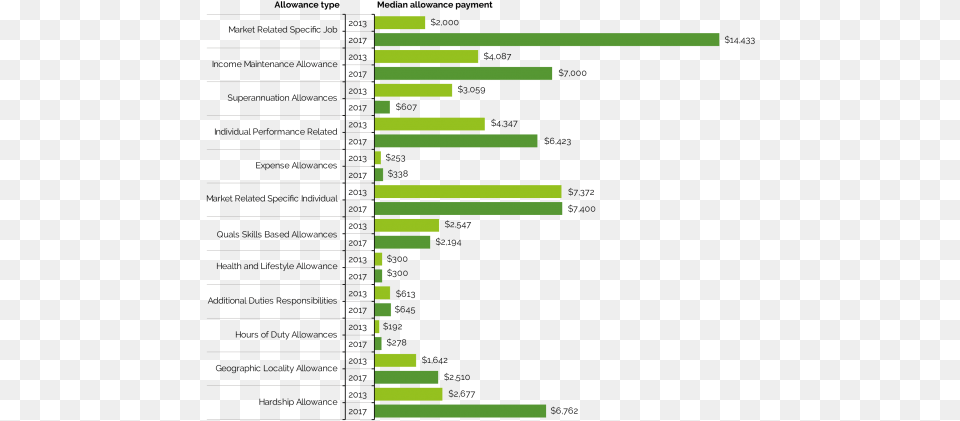 Is A Clustered Horizon Bar Chart Displaying Median Median Free Png Download