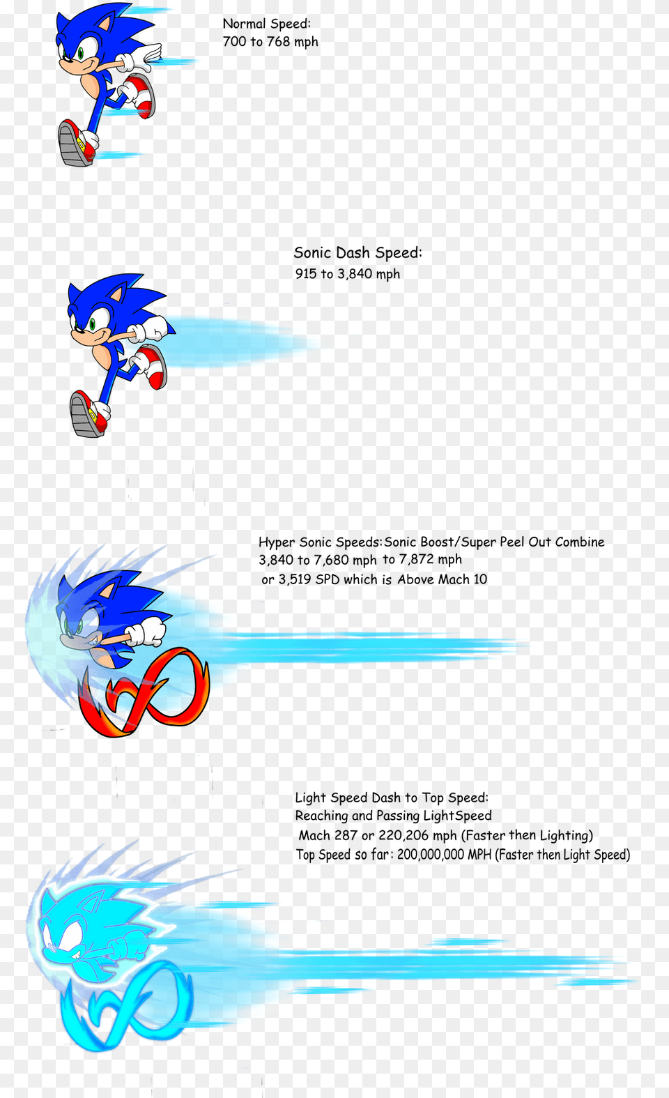 Is Mario Faster Than Sonic Quora Sonic Light Speed Dash, Baby, Person, Water, Face Free Png