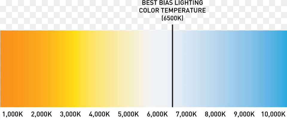 Is The Best Light For Backlighting Your Tv Or Bias Lighting, Chart, Heat Map Free Png Download