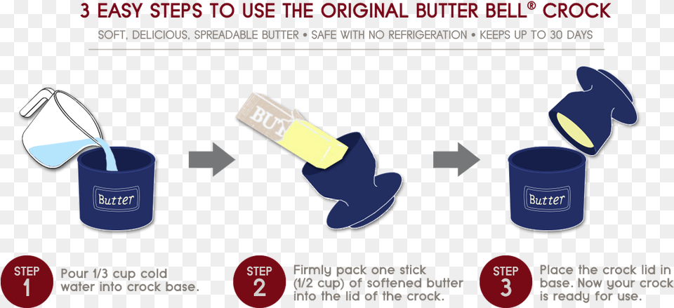 Is The Butter Bell Crock Dishwasher Safe Butter Bell, Clothing, Cup, Glove Free Png