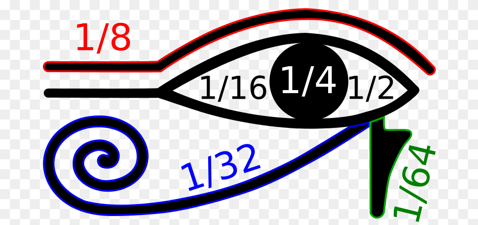 Is The Pineal Gland The Source The Third Eye, Text, Number, Symbol, Gauge Png