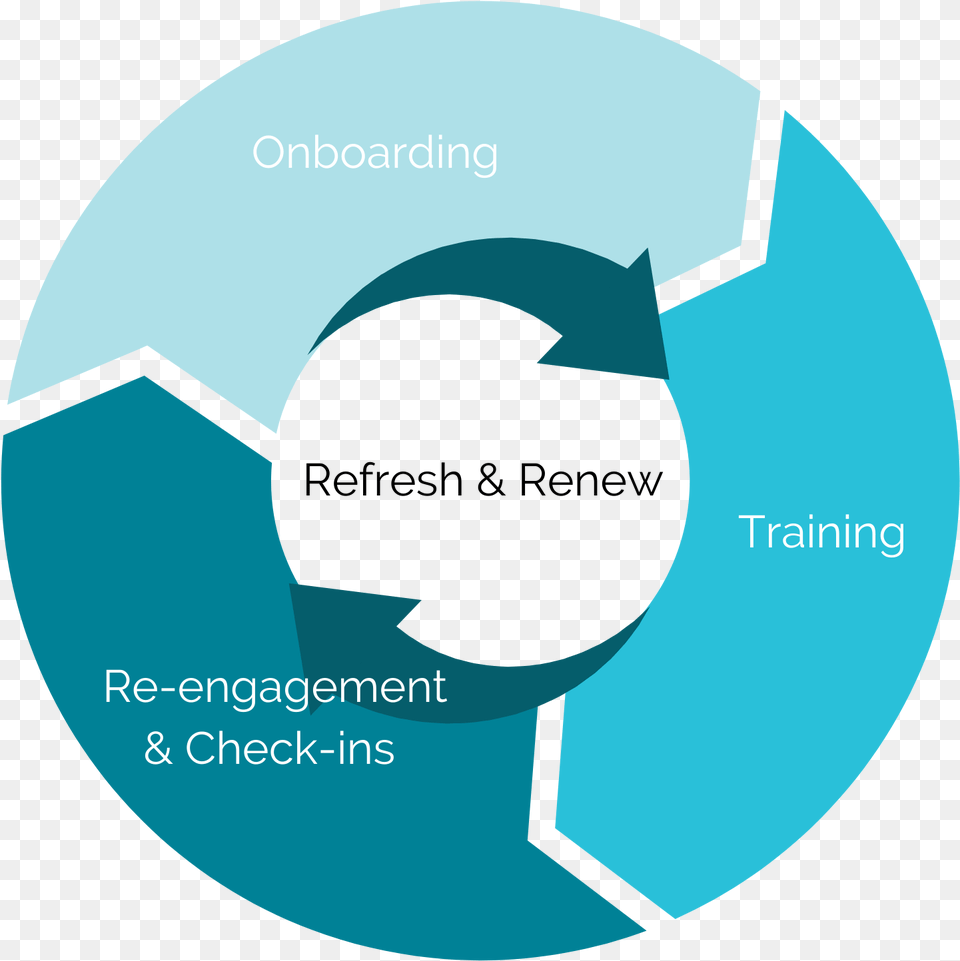 Is There Still A Place For In Person Corporate Learning Vertical, Disk, Sphere Png Image