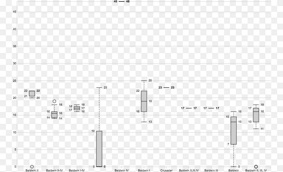 Is Whether The Different Rulers Who Would Often Take Diagram, Text Png