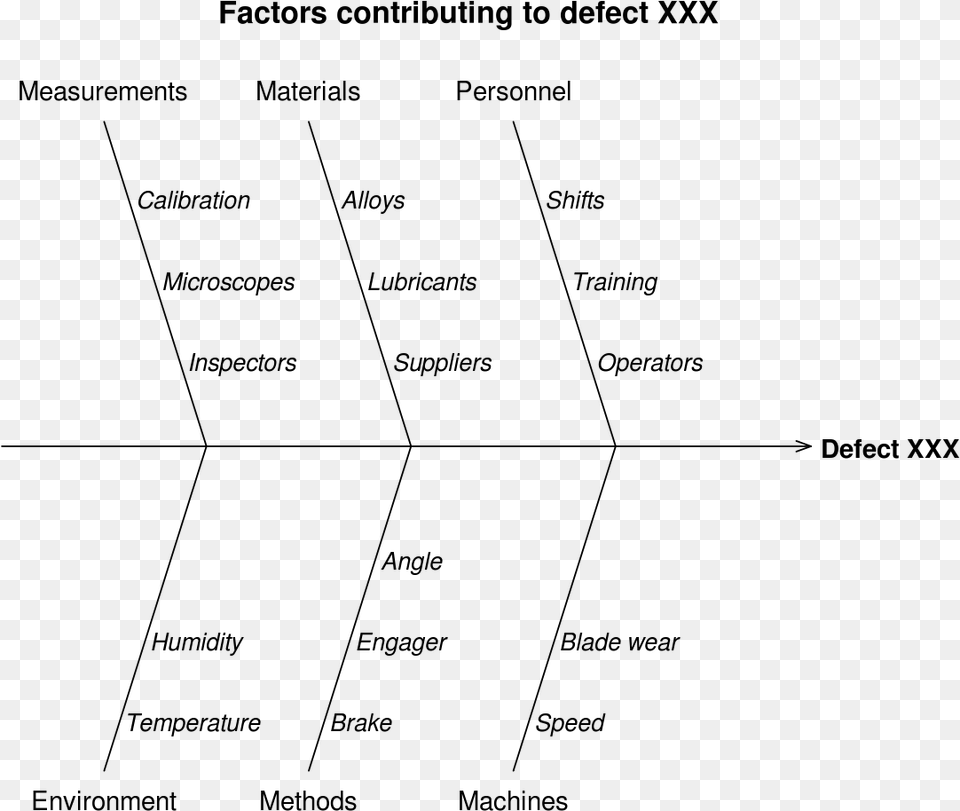 Ishikawa Diagram, Gray Free Png