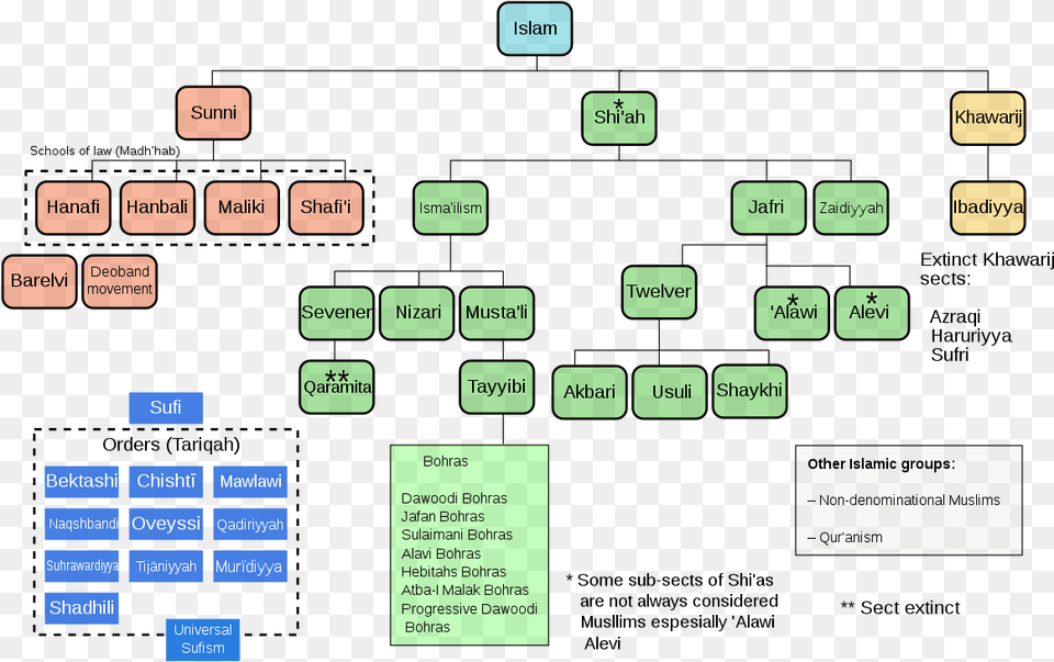 Islam Branches And Schools Islam Sects, Electronics, Mobile Phone, Phone Free Png