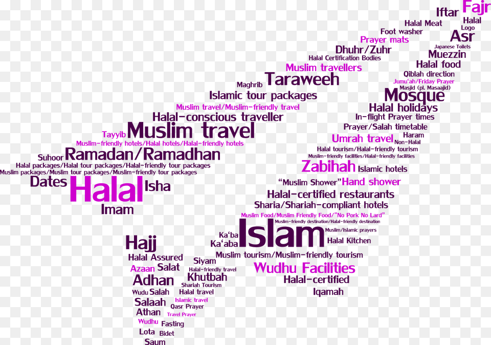 Islam Definition, Purple, Text Free Png
