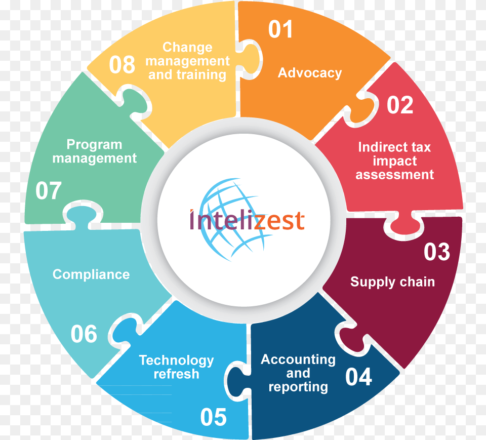 Iso 9001 Certification Process, Disk Free Png