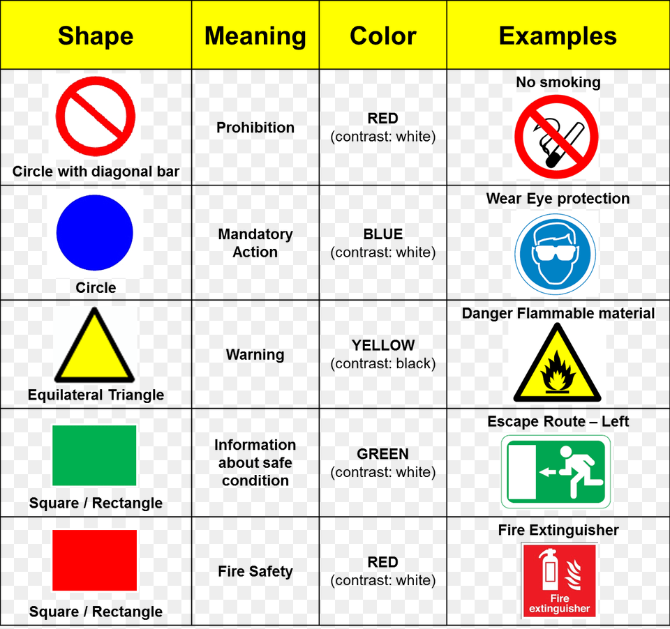 Iso Safety Signs Meaning Of Safety Sign, Symbol, Road Sign Free Png