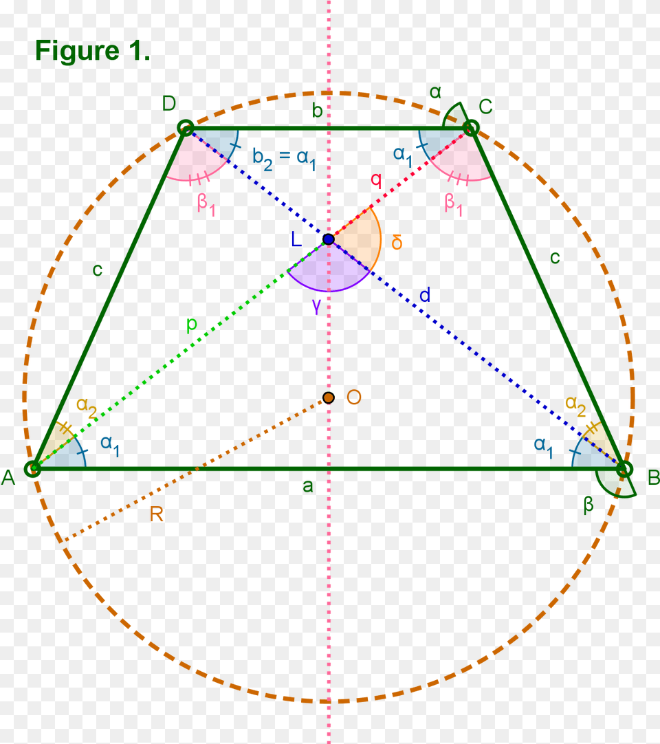 Isosceles Trapezoid Angles 01 Isosceles Angles In Trapezoid, Nature, Night, Outdoors, Bow Free Png Download