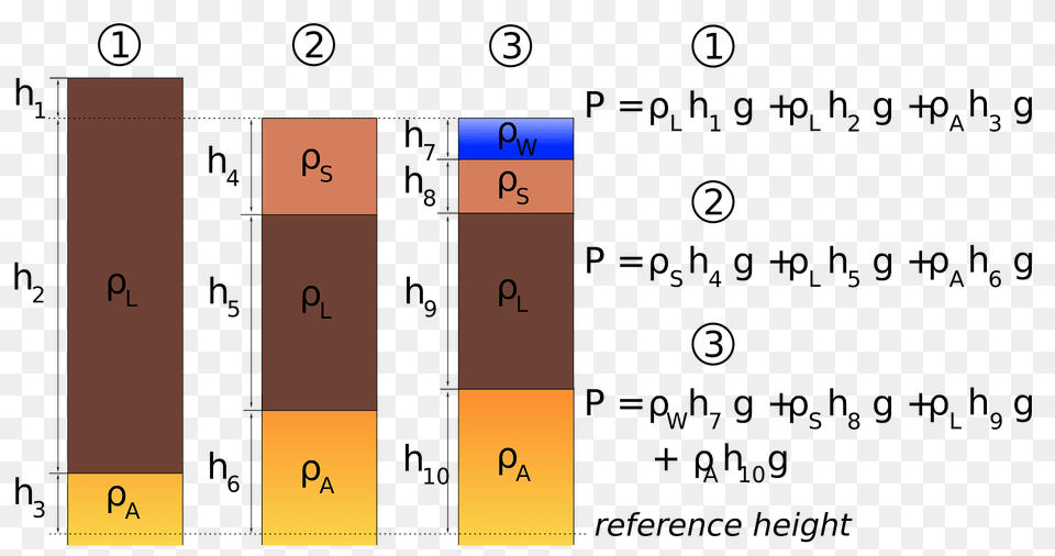 Isostatic Equilibrium En Clipart, Text, Number, Symbol Png