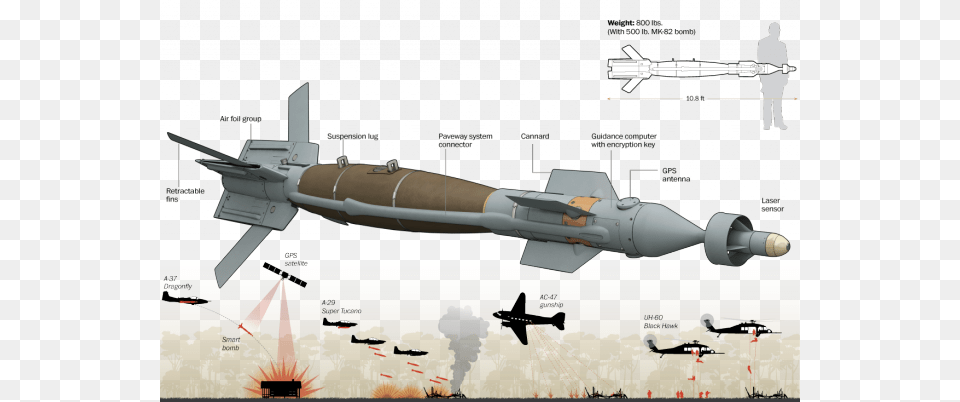 Israel Will Soon Get 3000 Smart Bombs As A Part Of Paveway Iv Laser Guided Bombs, Ammunition, Missile, Weapon, Aircraft Free Png