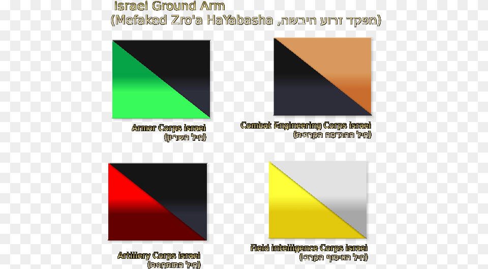 Israeli Armored Corps Flag, Triangle, Art Png Image