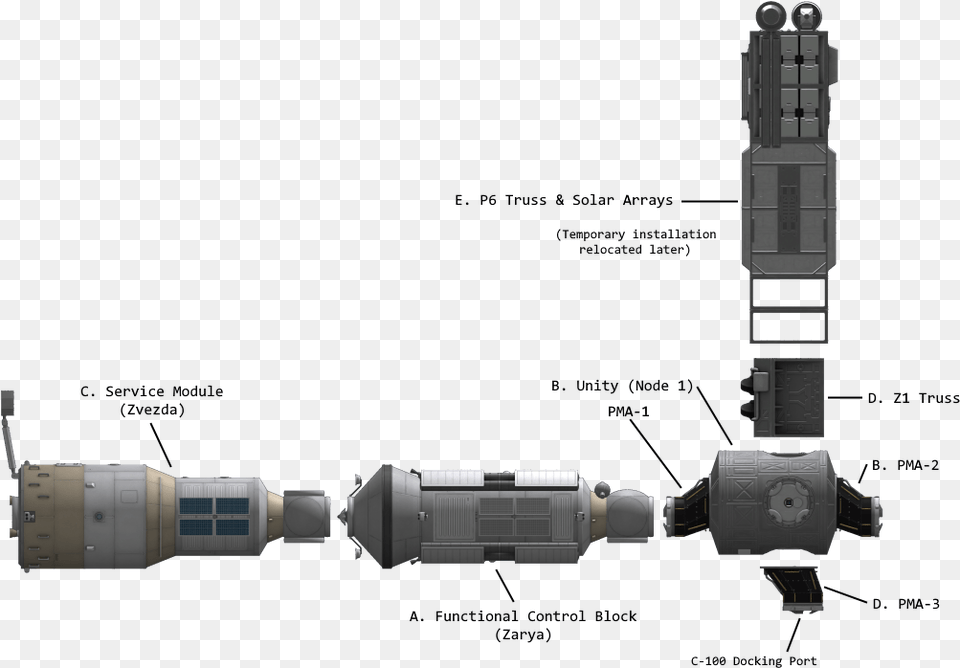 Iss Build Phase 1 A E Spotting Scope, Firearm, Gun, Rifle, Weapon Png