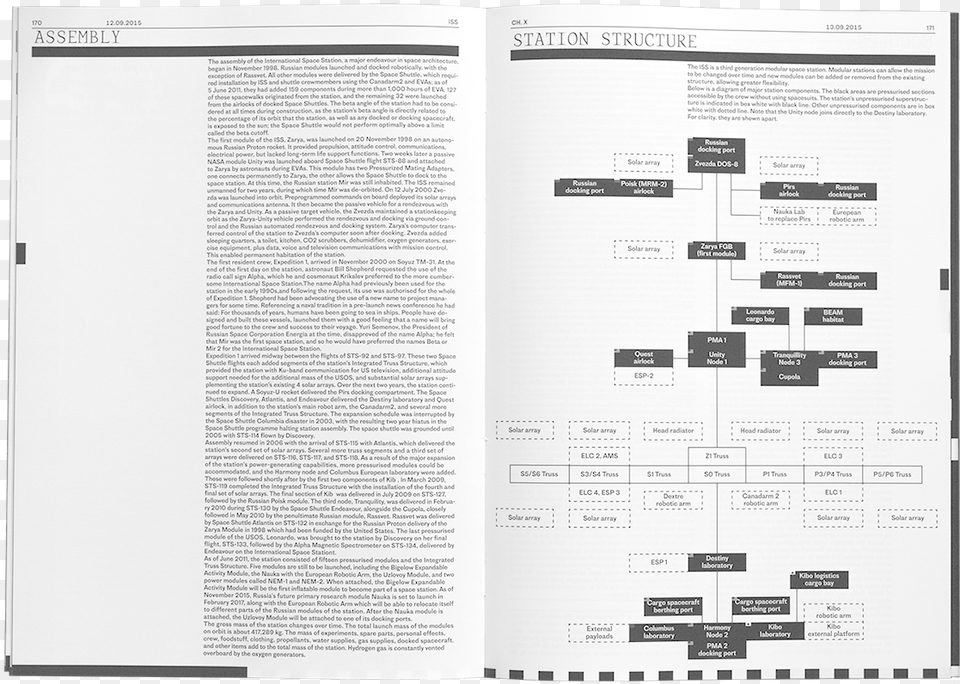 Iss Is A Book About The International Space Station Document, Page, Publication, Text Free Png Download