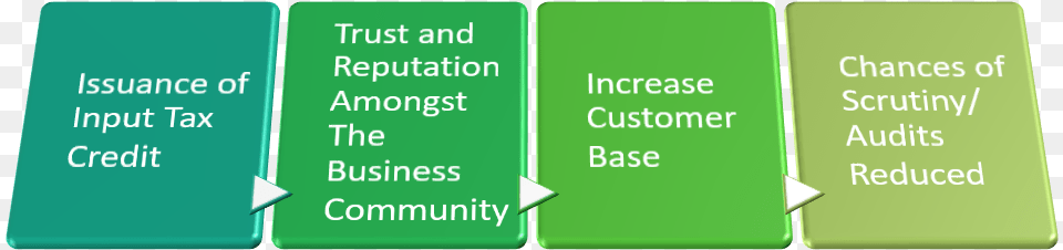 Issuance Of Input Tax Credit With A High Score You Gst Compliance Rating, Green, Text Free Transparent Png