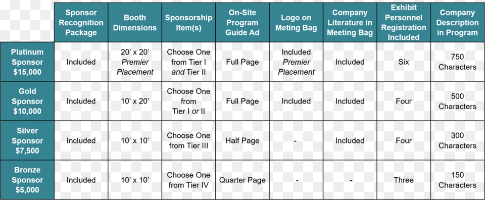 Issx Sponsorships Grid Number Free Transparent Png