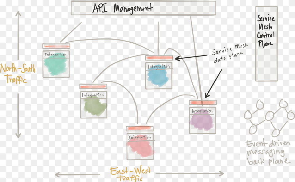 Istio Service Mesh, Chart, Plot, Diagram Png Image