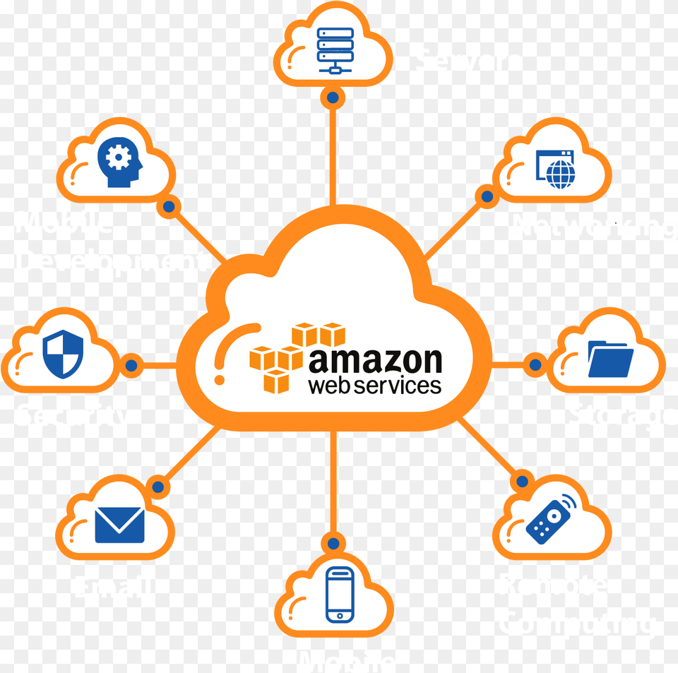 It Consulting Services Amazon Web Services, Network, Device, Grass, Lawn Free Png