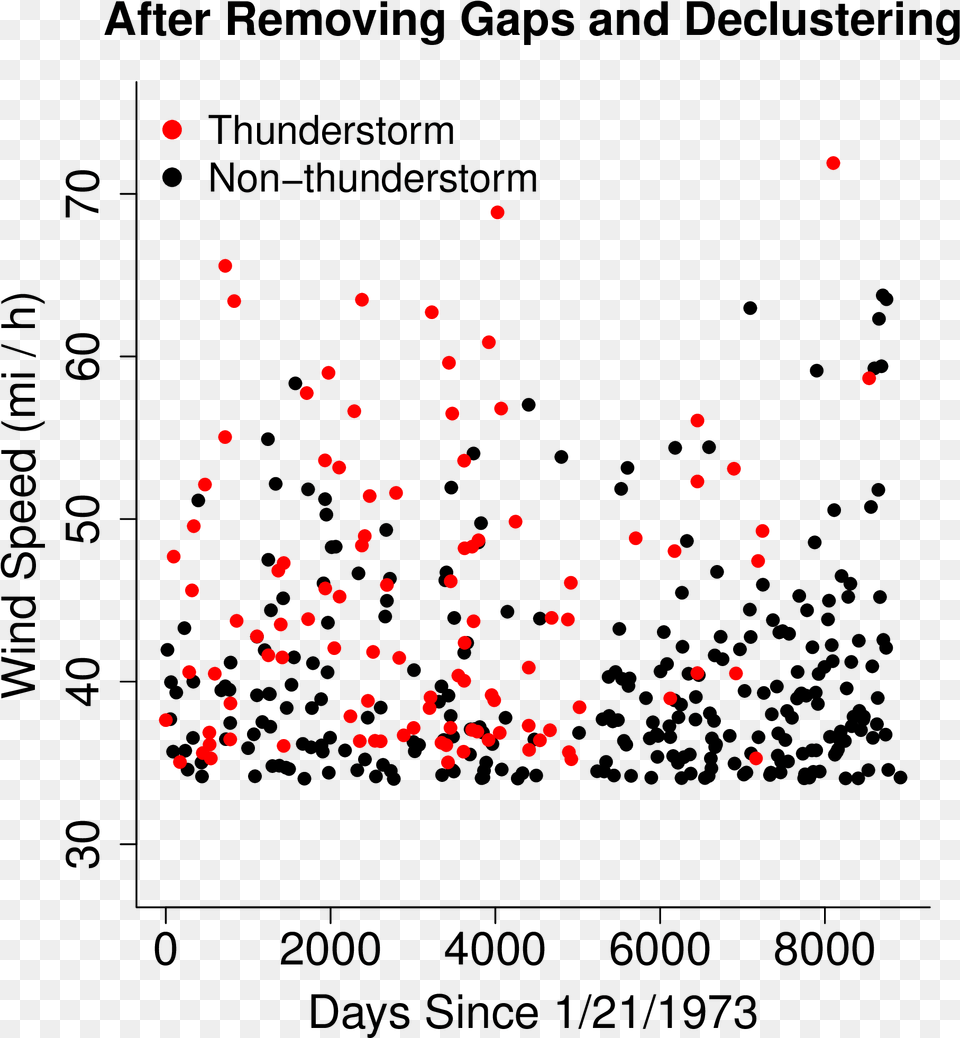 It Data, Chart, Scatter Plot, Fireworks Free Transparent Png