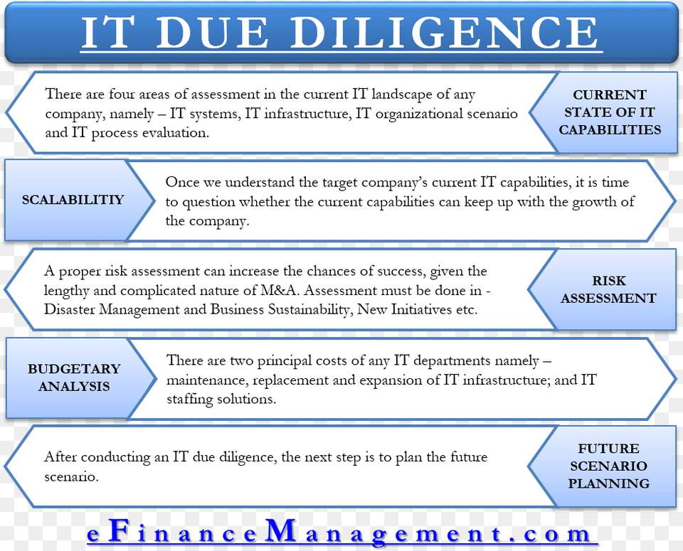 It Due Diligence Due Diligence Risk Meaning, Text, Page Free Transparent Png