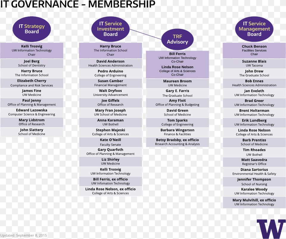 It Governance Membership Parallel, Text, Menu Png