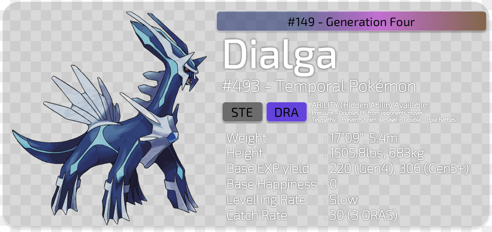 It Has The Power To Control Time Pokemon Dialga, Text Png Image