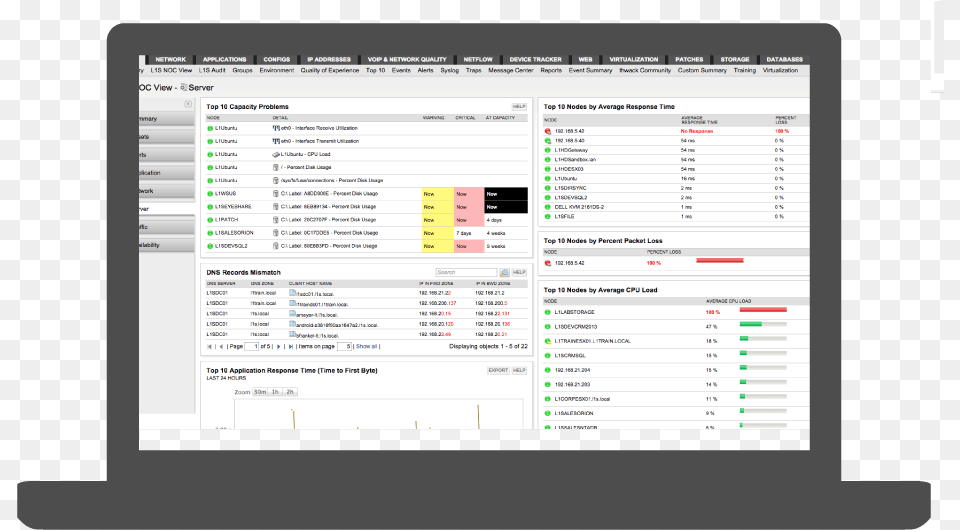 It Health Check Etrade Margin, Computer Hardware, Electronics, Hardware, Monitor Png Image