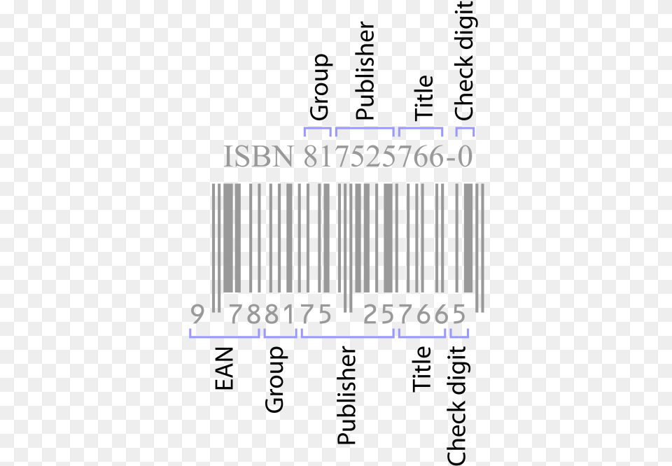 It Is A Combination Of Codes Breaking Down Your Regional Ebook Isbn, Text, Gate Png